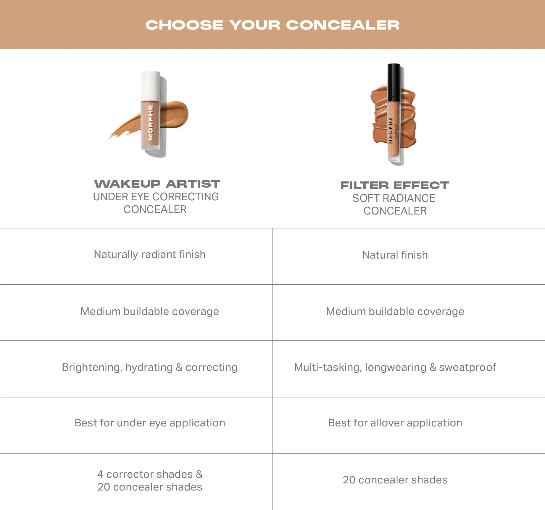 Wakeup Artist Under Eye Correcting Concealer - Image 145